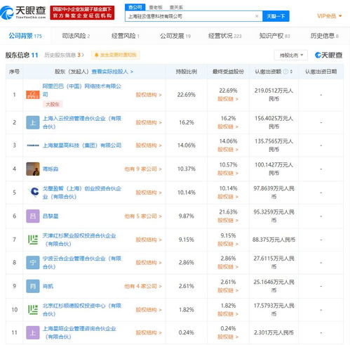 云計(jì)算服務(wù)企業(yè)駐云科技完成C輪融資，張江高科領(lǐng)投、阿里跟投