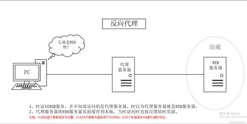 使用http_proxy_module配置云計算環(huán)境中的反向代理服務(wù)器