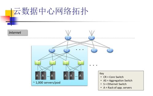 系統(tǒng)虛擬化與云計算筆記（五） 云計算中的網(wǎng)絡(luò)技術(shù)進(jìn)階與裝備技術(shù)服務(wù)