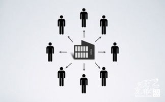 如何制定一份完美的網絡營銷推廣方案