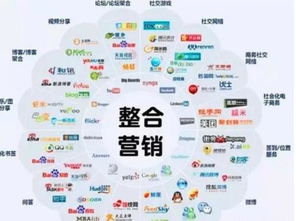 北京品牌策劃公司 什么是整合營銷 企業全網整合營銷該怎么做